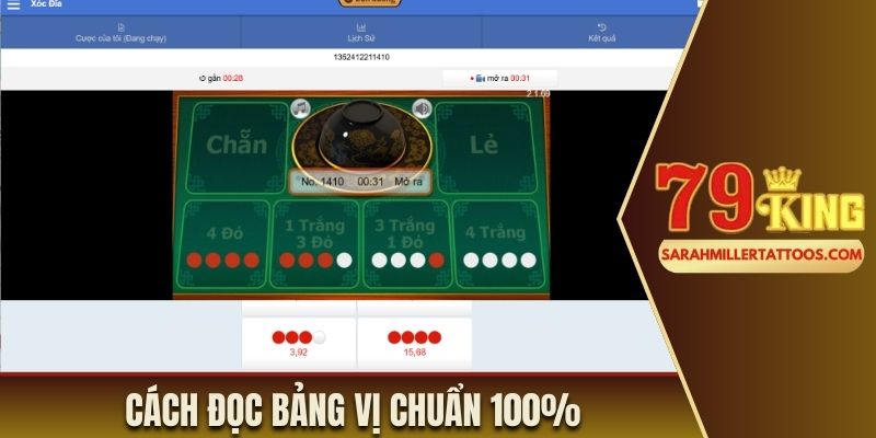 Cách đọc bảng vị chuẩn 100% 